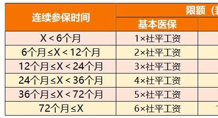 统筹商业险是什么意思