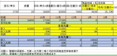 利润成本比例叫什么