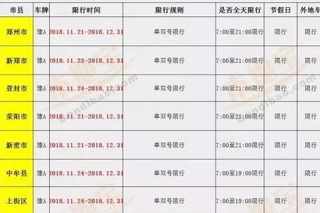 郑州11月21号限号多少