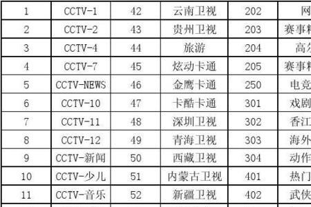 天津电视台节目表