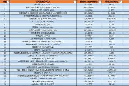 博泽是世界500强吗