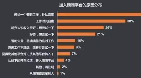 滴滴公司每天收入多少