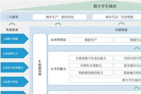 数字要素包括哪些