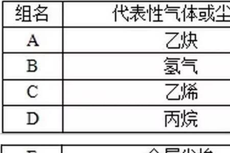 甲级防爆区域划分标准