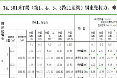 t梁张拉计算公式