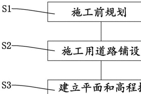 整地需要完全水平吗