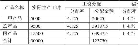 制造费用考核原则