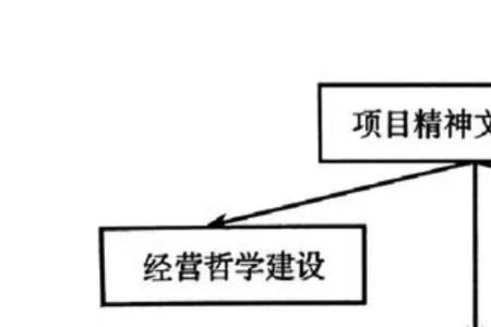 简述文化的四个理论