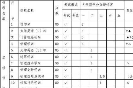 企业管理需要学哪几门课