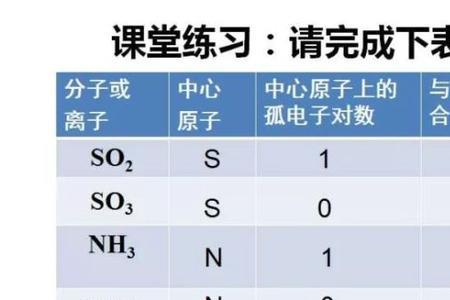 价层电子构型相同是什么意思