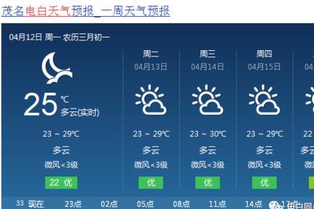 广东1-12月份天气大概多少度