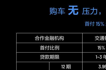 30万房子首付15万贷10年月供多少