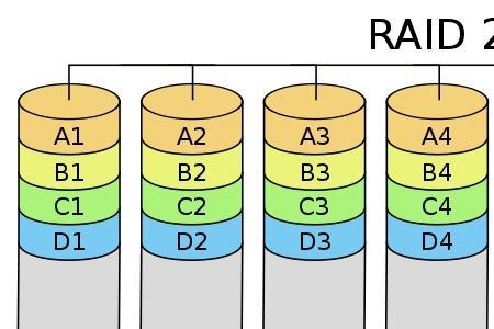 raid5扩容方法