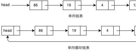 系统循环码的编译码算法有哪些