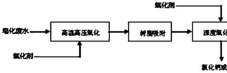 甘油为什么会吸水求原理