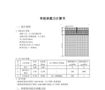 单桩承载力ra是什么意思