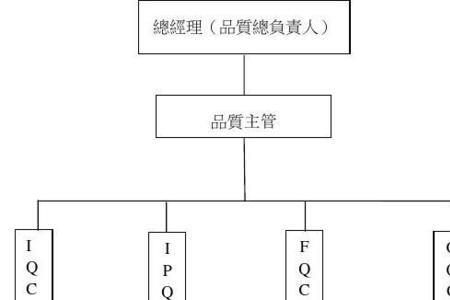 工厂品质分为几种