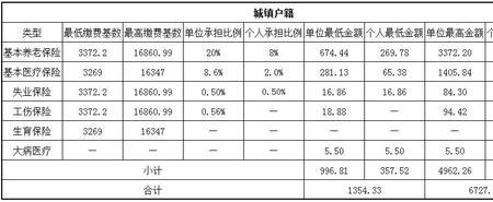 城乡居民医保缴费基数怎么计算