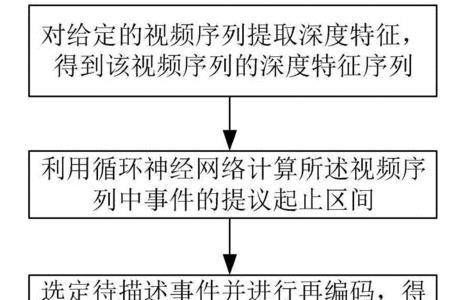 什么是语言程序算法