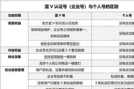 蓝v企业号绑定小店可以解绑吗