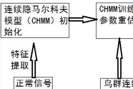 人力资源马尔可夫模型如何计算