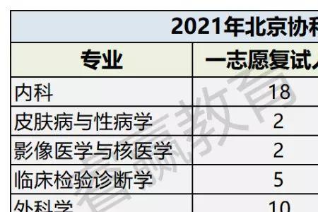 协和医学院国际认可度