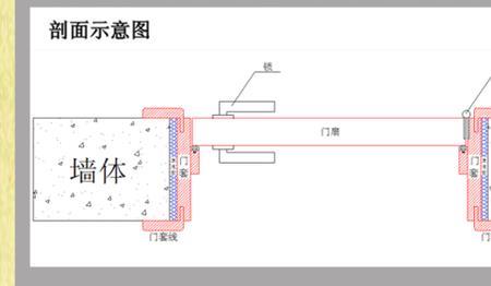 大门门洞多少尺寸最好