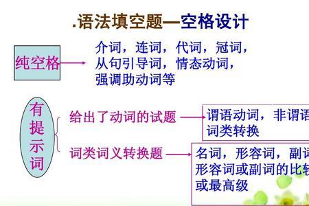 语文中什么是情态副词