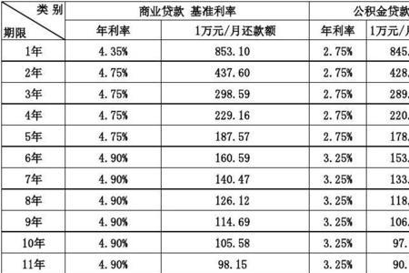 10年等额本息36怎么算