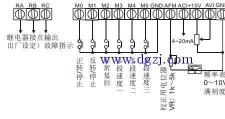 编码器接在变频器上如何使用