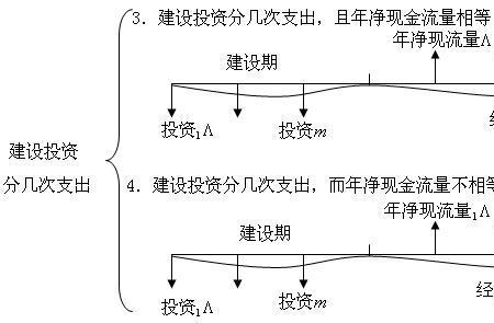 现值损失和残值损失什么意思