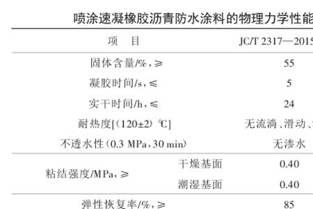 速凝橡胶粘合剂配方