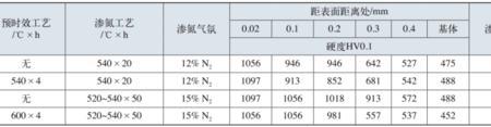 渗氮层厚度一般为多少