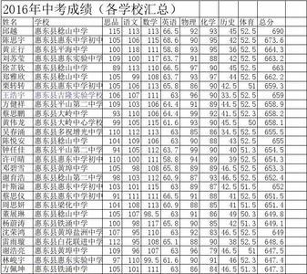 中考成绩566算中游吗