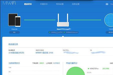 小米路由器3刷openwrt有什么用