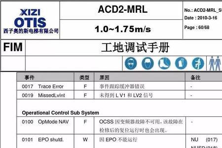 西子奥的斯电梯怎么查故障代码