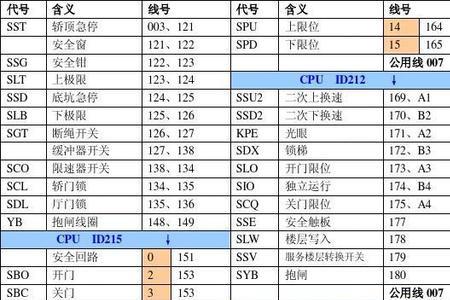 西子电梯报er102故障