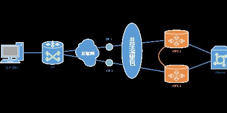 大云怎么处理保存