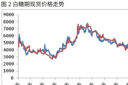 甜菜糖和蔗糖的区别