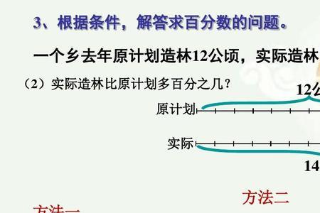 百分之二是1比多少