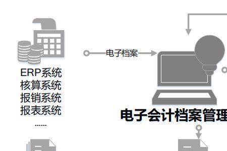 会计档案提供利用的主要途径有