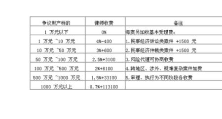 上诉费收费标准及缴费时间