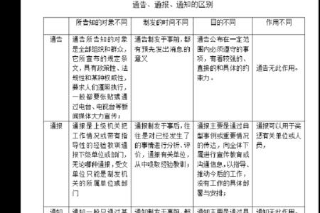 终止公告和中止公告区别