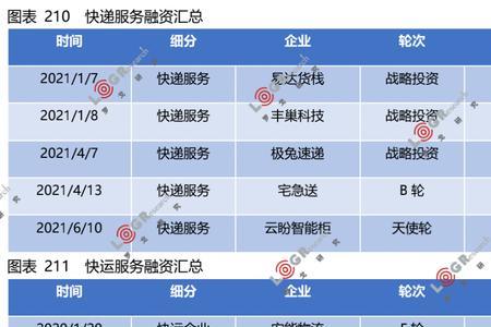 极兔快递10公斤怎么算运费