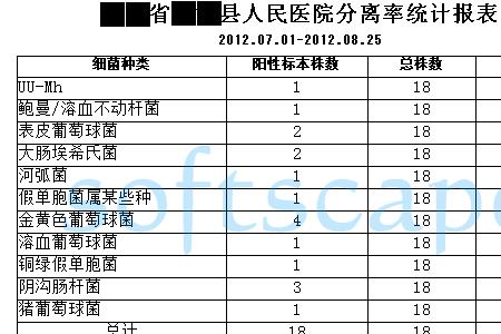 医院统计报表一般发给哪些人