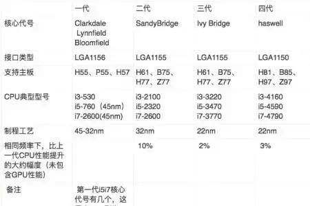 酷睿m系列处理器