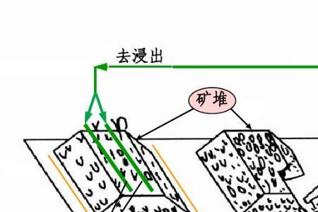 锌丝置换提金的原理