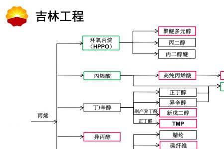 森拓石油化工怎么样