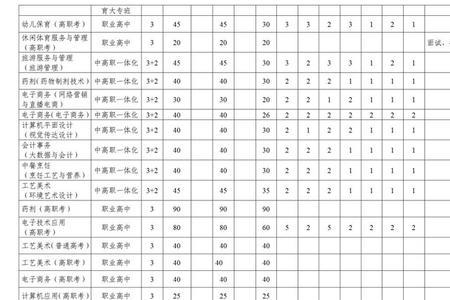 金华第一中等职业学校学费