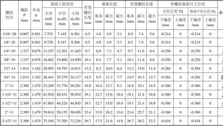 ppr管螺纹尺寸对照表